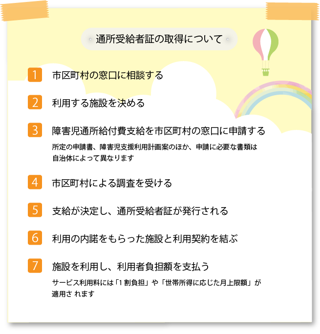 通所受給者証の取得について